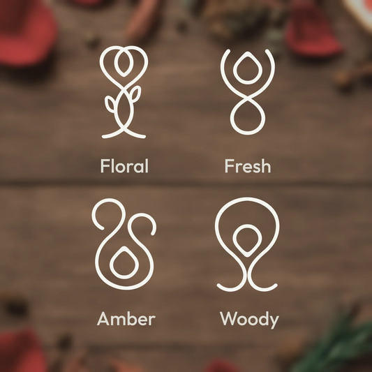 Fragrance Families Explained: Floral, Woody, Amber & More
