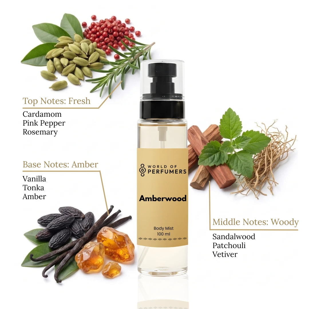 Body100ml